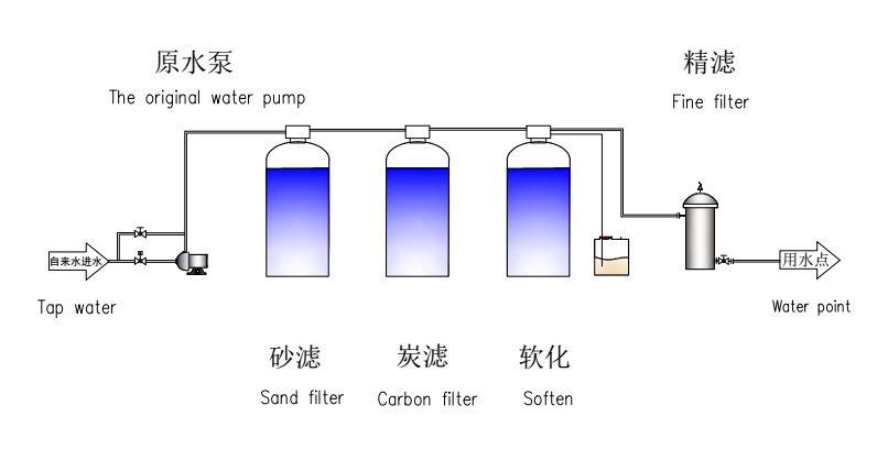 軟化水設(shè)備 軟化水設(shè)備