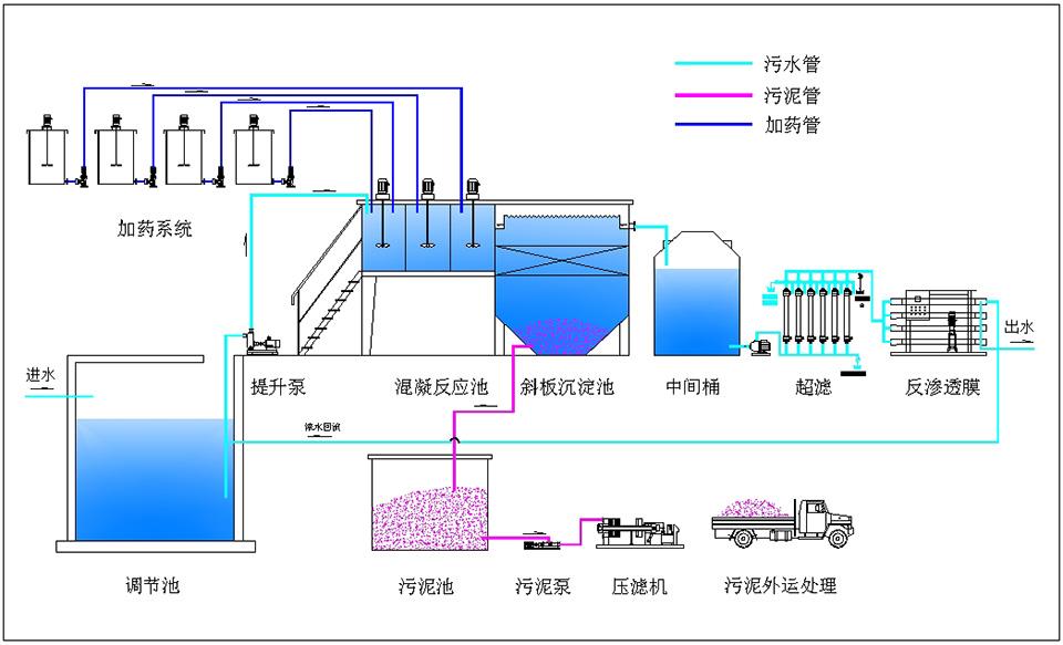電鍍含鎳廢水怎么處理效果好
